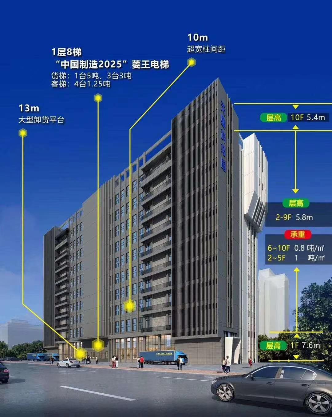 佛山市南海区正规厂房出售500到1万方不等，价格便宜!2