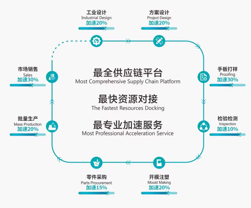 广东佛山市20万平方工业厂房分层出售4