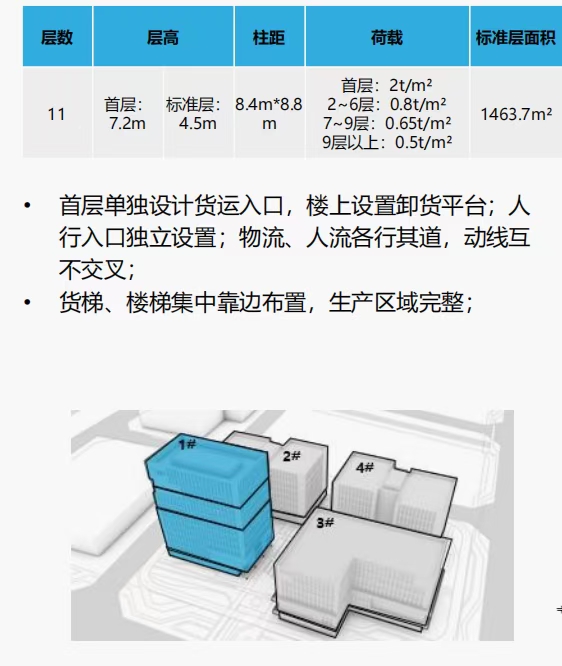 广东佛山市20万平方工业厂房分层出售5