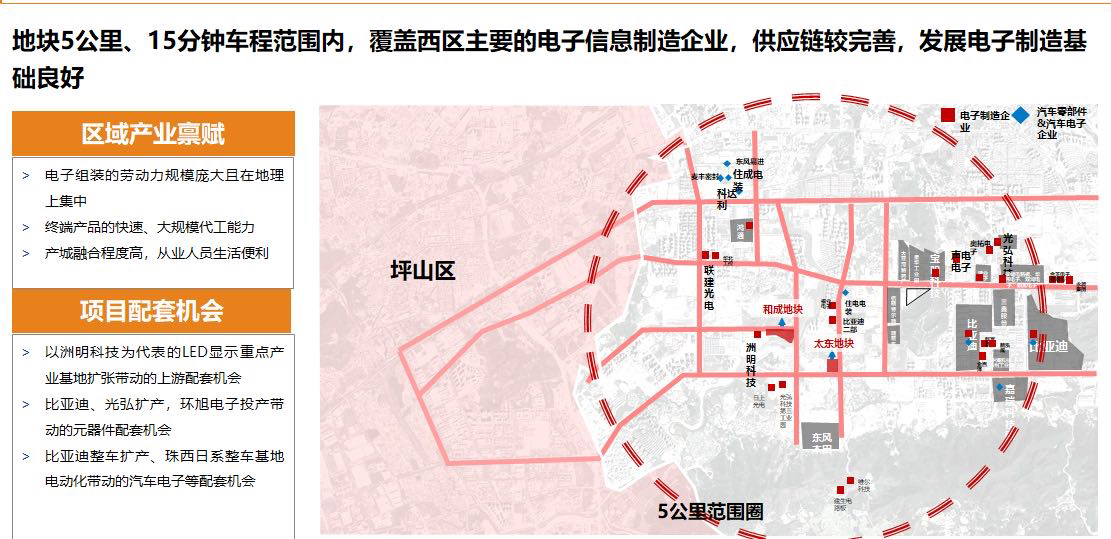 惠州大亚湾临深科技园一手团购优惠中50年红本产权可以贷款十年3