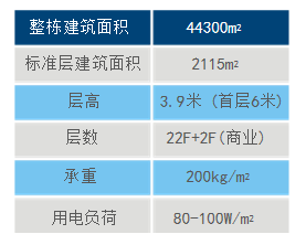 东莞，塘厦，4.0轻工厂房，周围成熟，现在房源。2