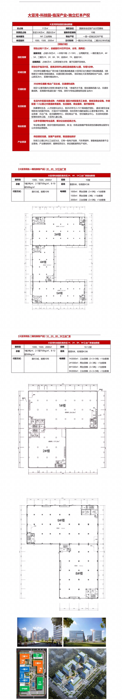 惠州大亚湾临深全新产业园火热招商6