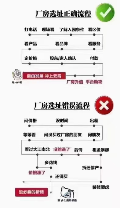 中山市东凤镇24万平方厂房出售，零税收，独立产权2