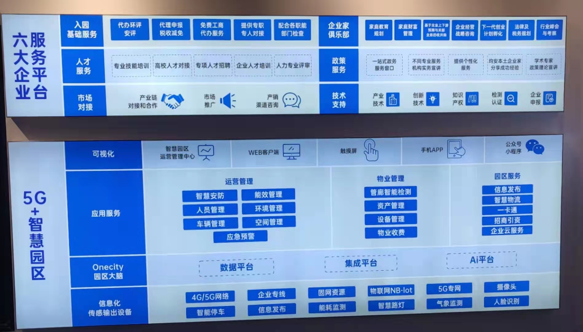 顺德大型产业园大小分割2