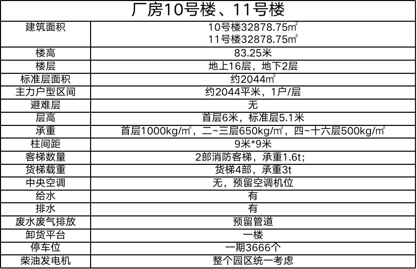 东城最大工业区，原房东适合做各种生产办公室，水电齐全2