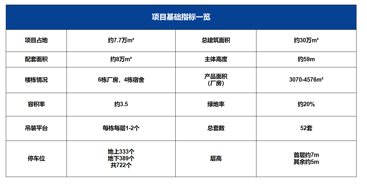 东莞中堂轻轨站旁可智造厂房现房交付均价5500元/平～2