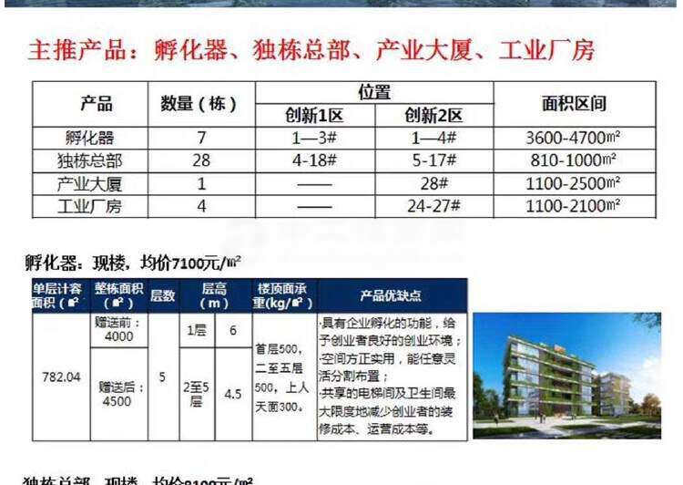 惠州创新小镇航母级产权分割项目4