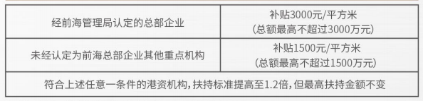 深圳南山街道总部红本写字楼出售项目总面积10万方可申请补9