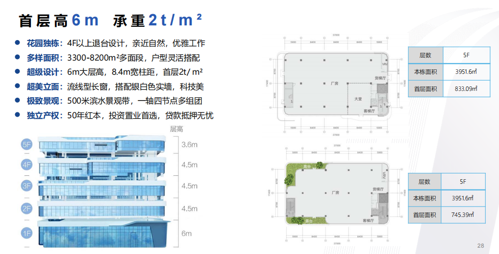 佛山西站•高端制造谷项目双地铁交通方便配套设施齐全大小可分割5