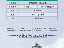 深圳九龙山数字城50年独立红本厂房出售