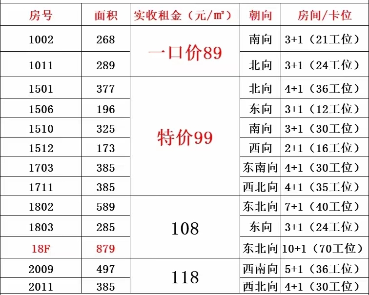 广州番禺南村万博地铁站附近甲级写字楼150到2000平方出租7