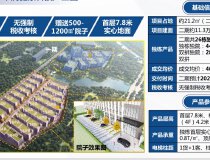 惠州市惠城区3600-8000平方全新独栋标准厂房出售