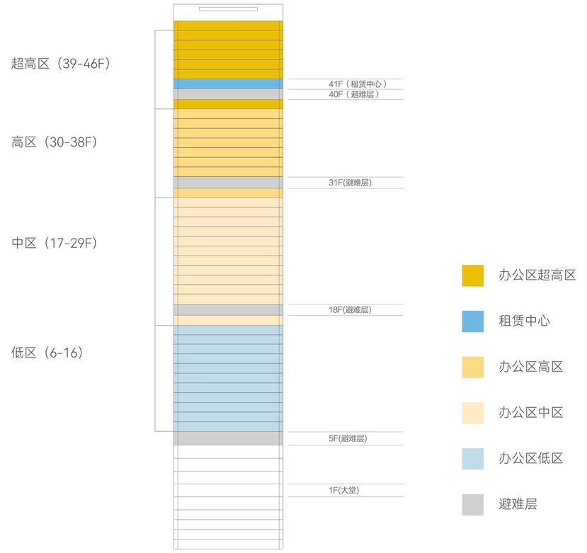 龙华区工业路壹方天地C区环智中心C座2