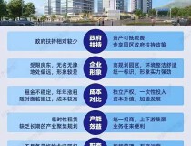 深圳宝安21万平方新建厂房出售，1000平起售，单个红本