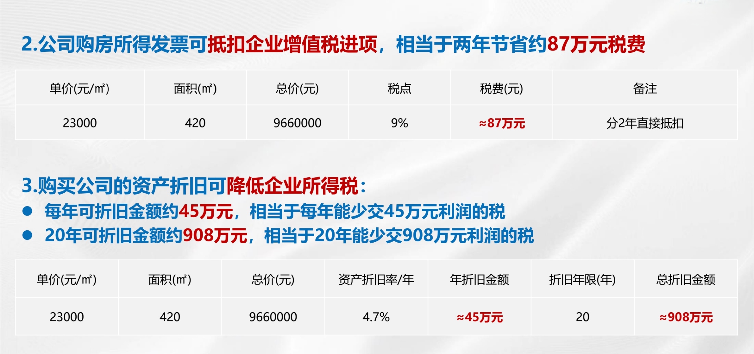 单价1字头龙华地铁口全新50年产权独立红本写字楼420㎡起售4