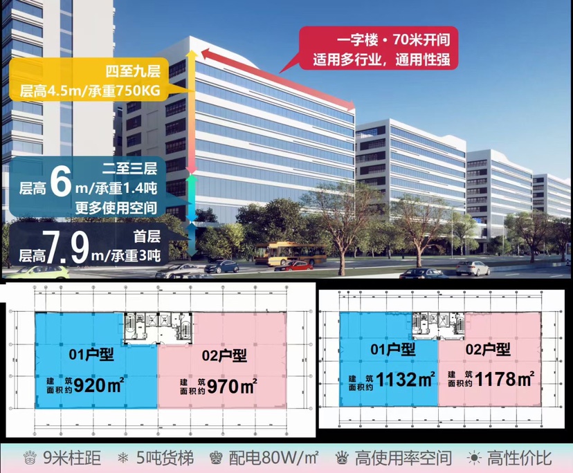 增城高铁站旁江河厂房招商1