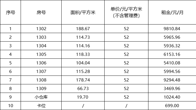 光明双地铁口研发办公楼小面积招租带装修面积你说了算价格优惠7