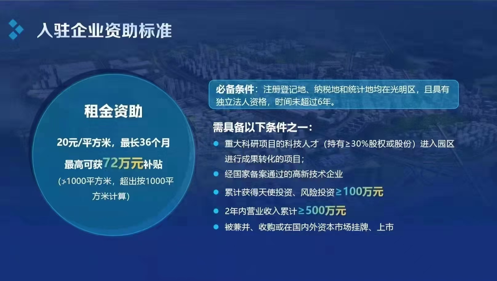 智能传感器专项园区，可享20元的租金补贴凤凰城广场5