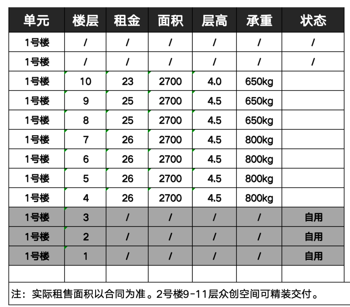 番禺区石碁镇中海达写字楼火热招商可灵活分租共16160平6