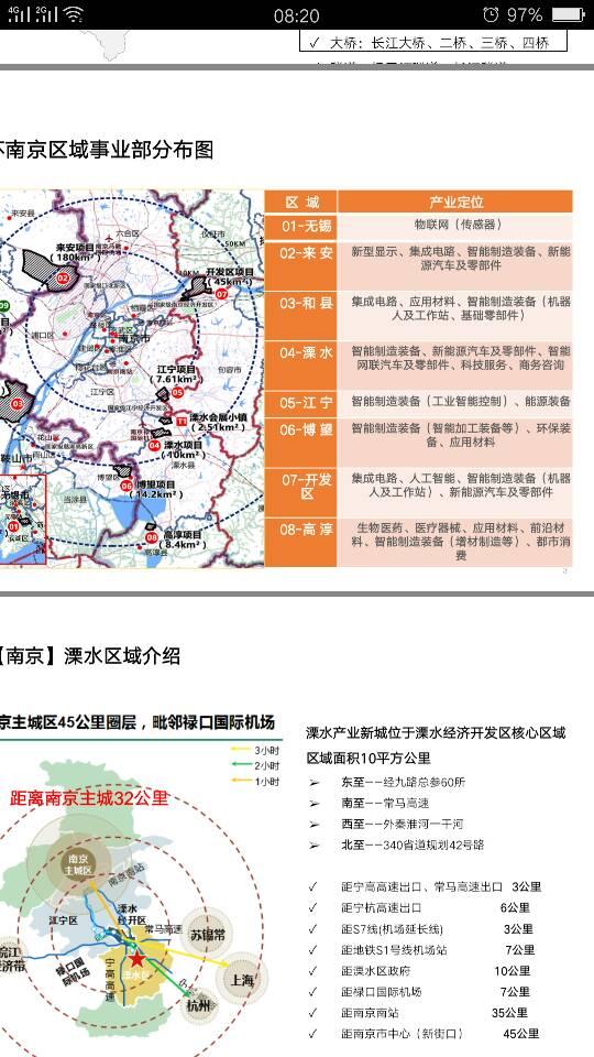 南京安徽多地区高新用地红本地皮出售1