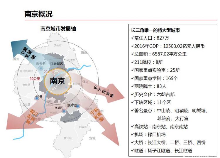 江苏南京溧水大面积土地出售2