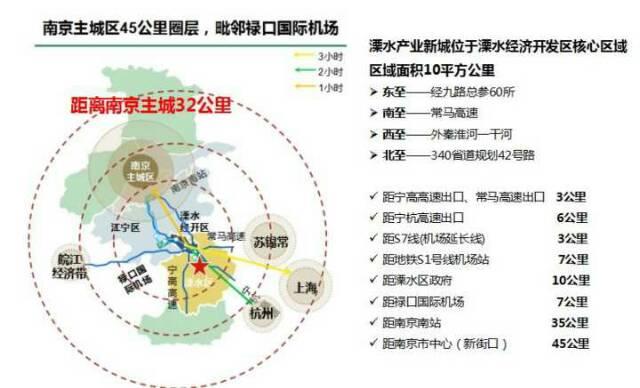 出售江苏南京工用地皮7