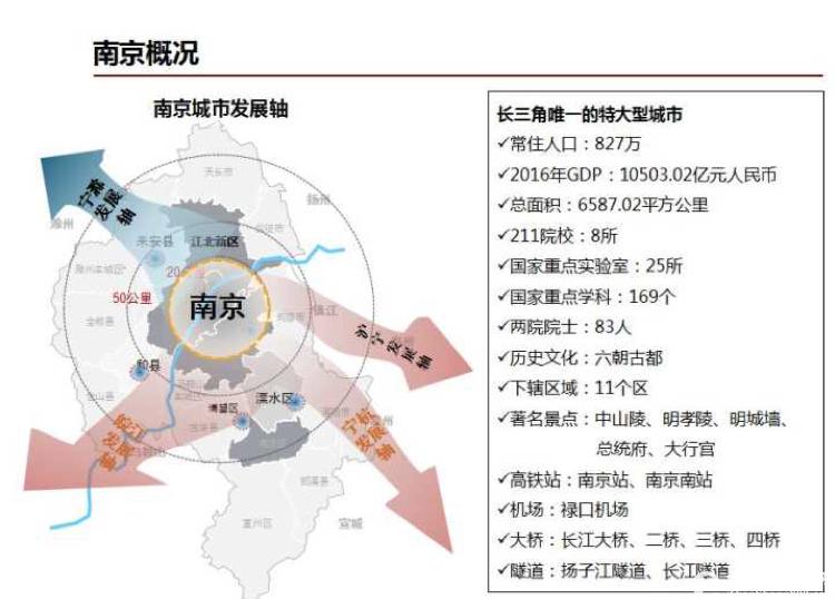 南京各种产业土地出售2