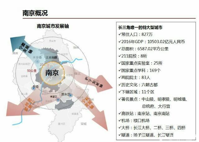 南京溧水智能制造招募空地10万平方公出售6