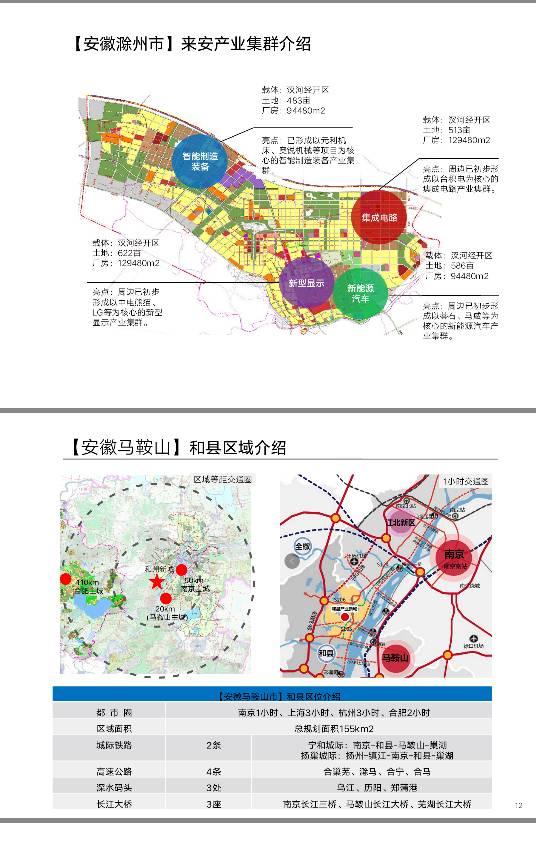 无锡国有工业用地20-100亩出售4