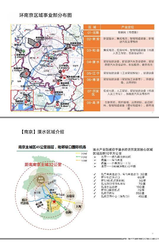 无锡国有工业用地20-100亩出售6