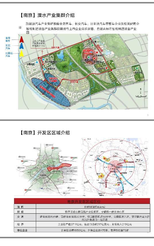 无锡国有工业用地20-100亩出售8