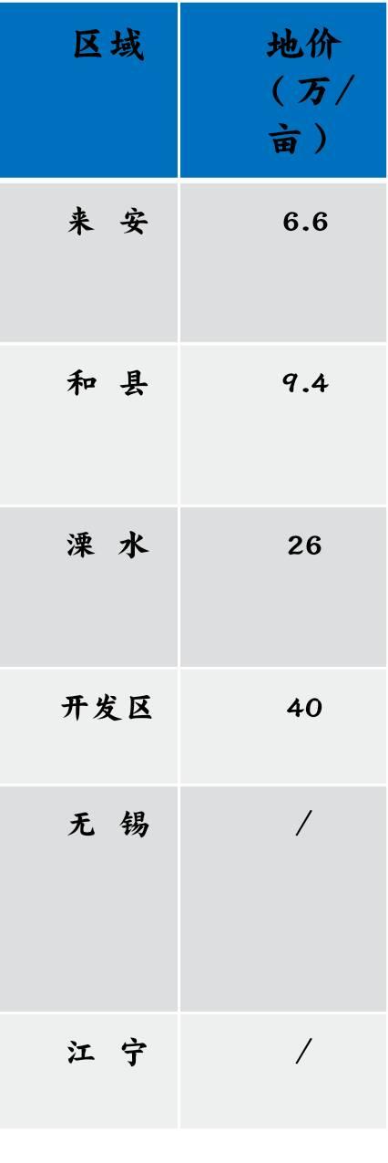 江苏环南京产业开发群面向全球招收企业入住2