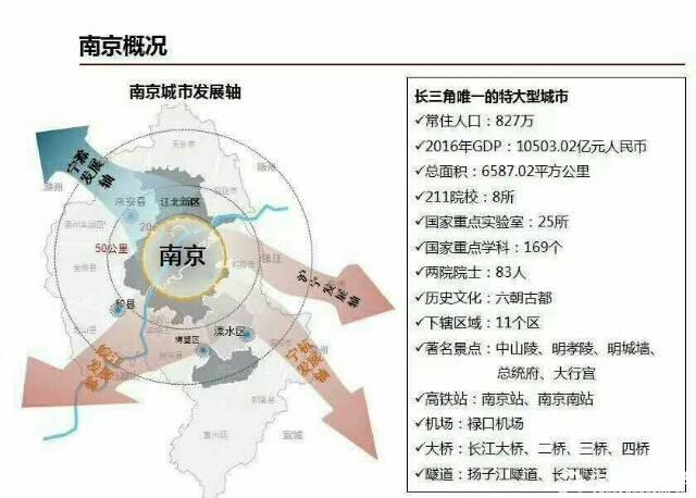 南京开发区新能源汽车零部件土地招商1