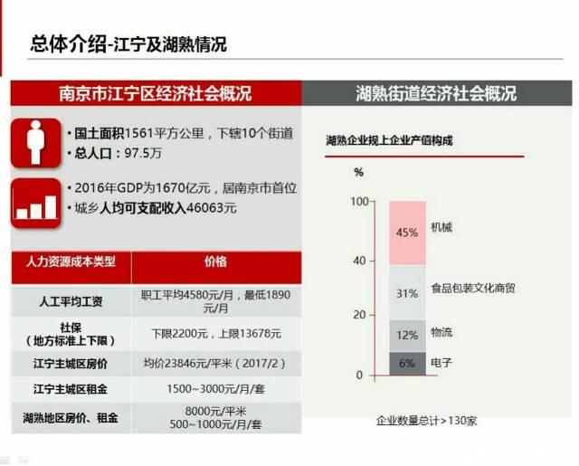 出售江宁土地位于南京市江宁区东南方向