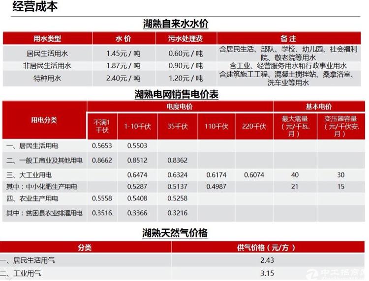 江宁湖熟国有土地出售9