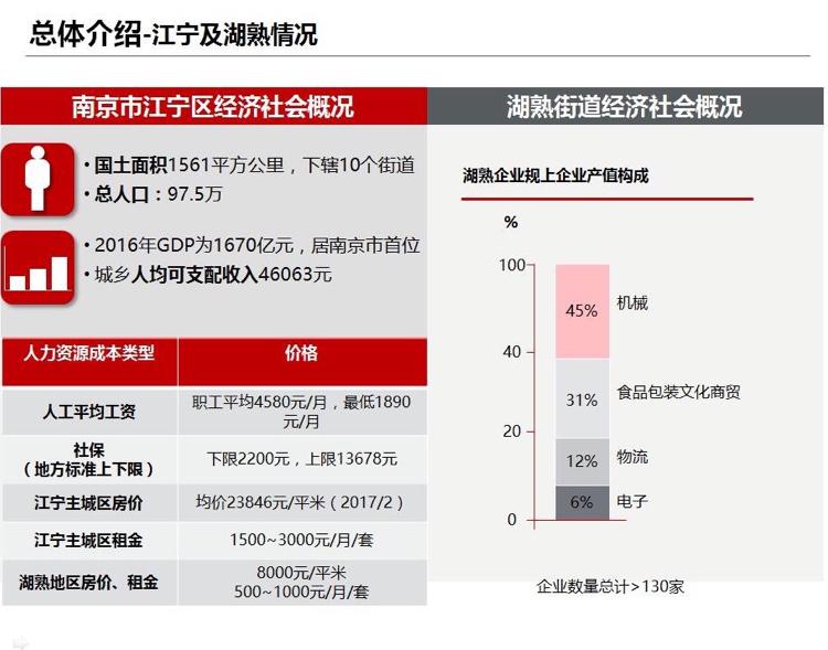 江宁湖熟国有土地出售8