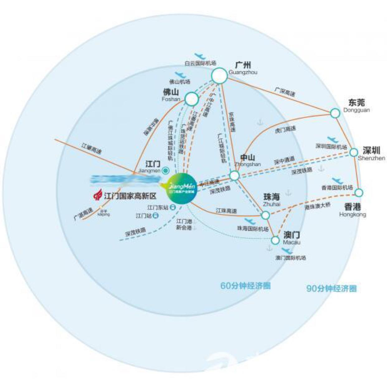 江门市智能高薪产业基地100亩招商引资2