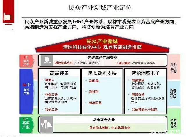 中山国有证工业土地出售4