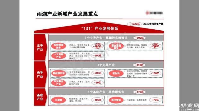 长沙市部门土地招商，国有土地出售60万平7