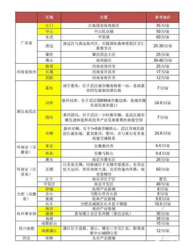 出售湘潭云龙产业园土地350亩1