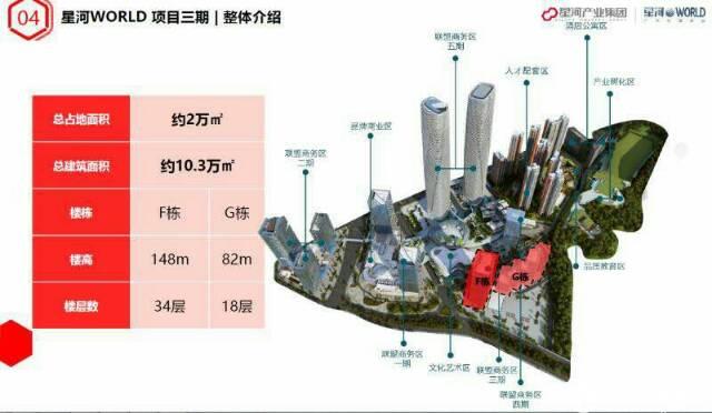 星河WORLD 16万写字楼招商 剩余2万平方4