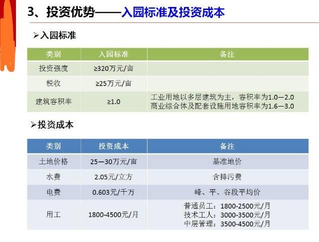 广东清远国有工业用地出售，红本50年7