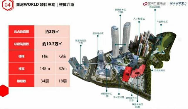 福田梅林关甲级写字楼带豪华10万平大小分租3