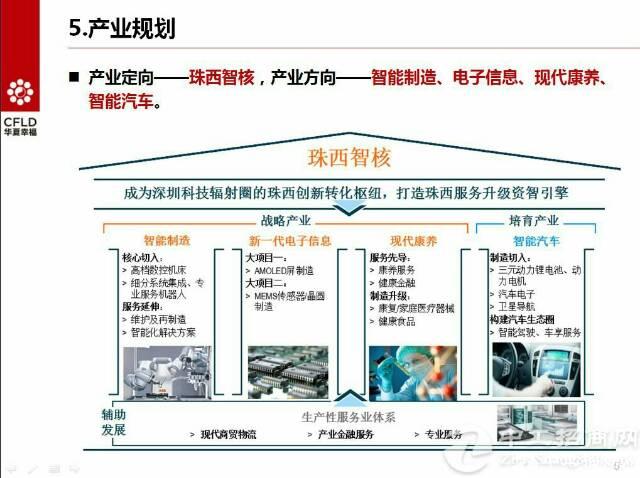 广东省中山市工业地皮政府招商项96亩出售3