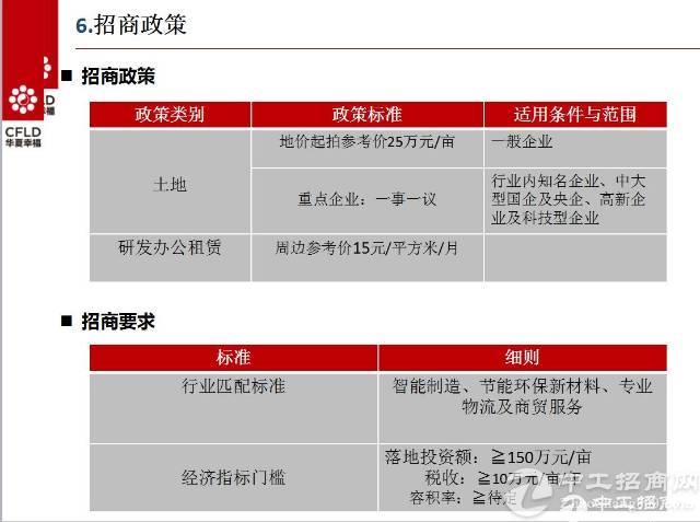 广东省肇庆产业新区镇府协同国有工业地出售3