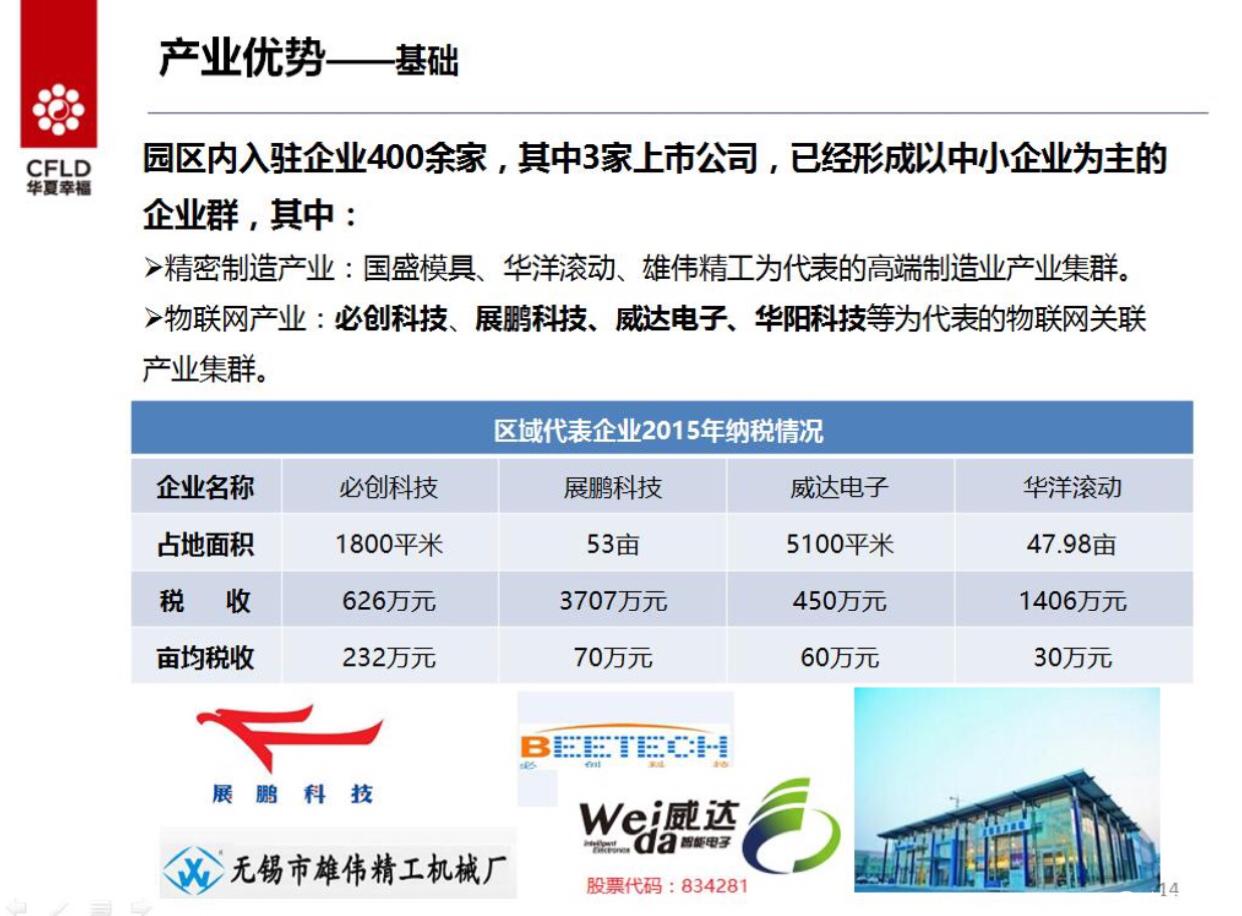 无锡市梁溪区40亩国有证工业用地出售4