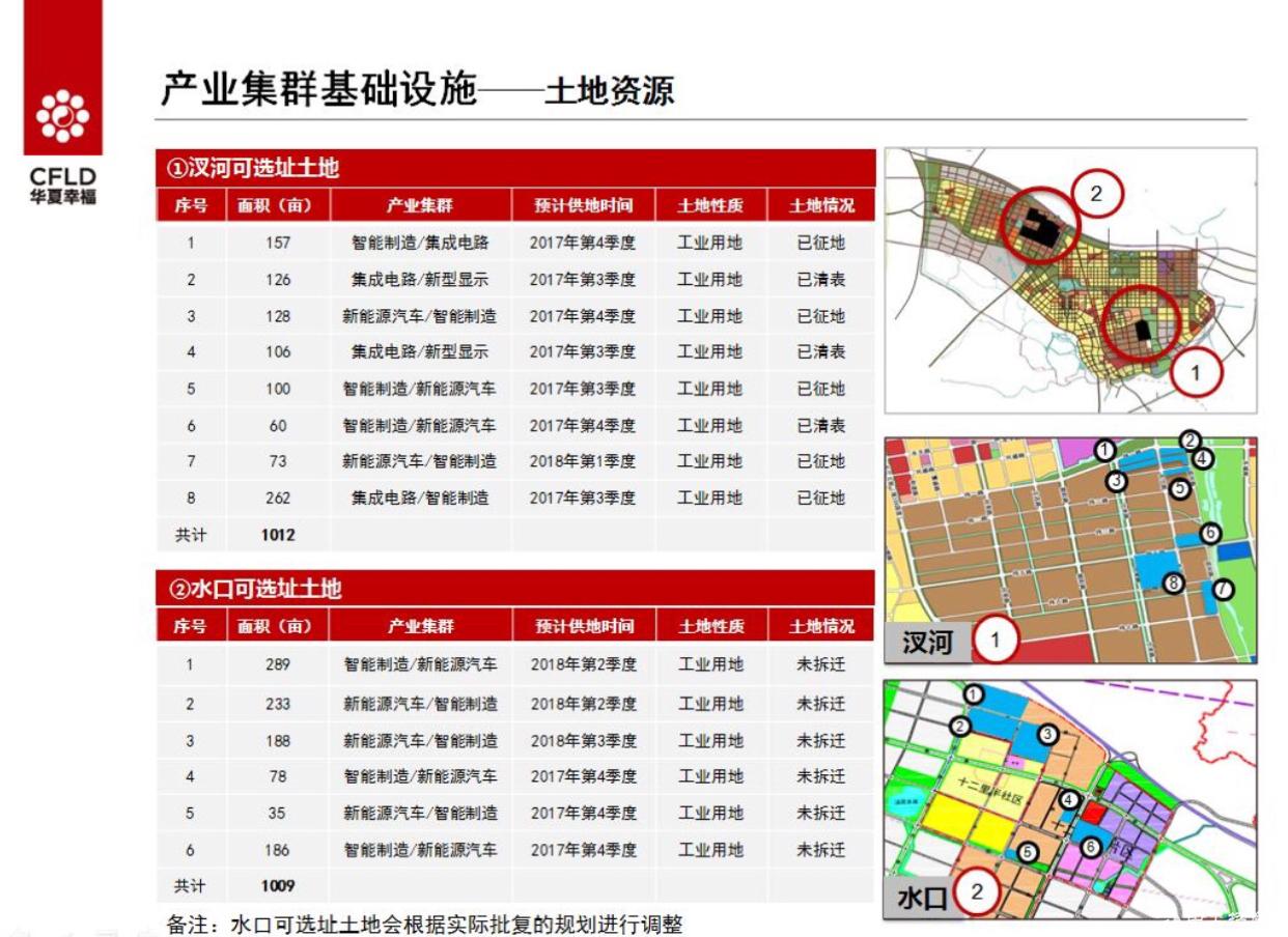 滁州市来安县100亩国有证工业用地出售