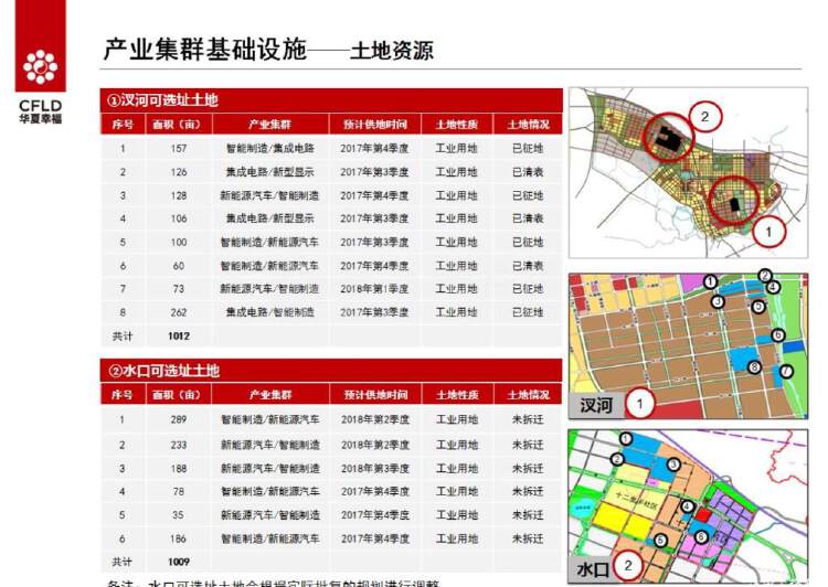 滁州市来安县5万平方米国有证工业用地出售7