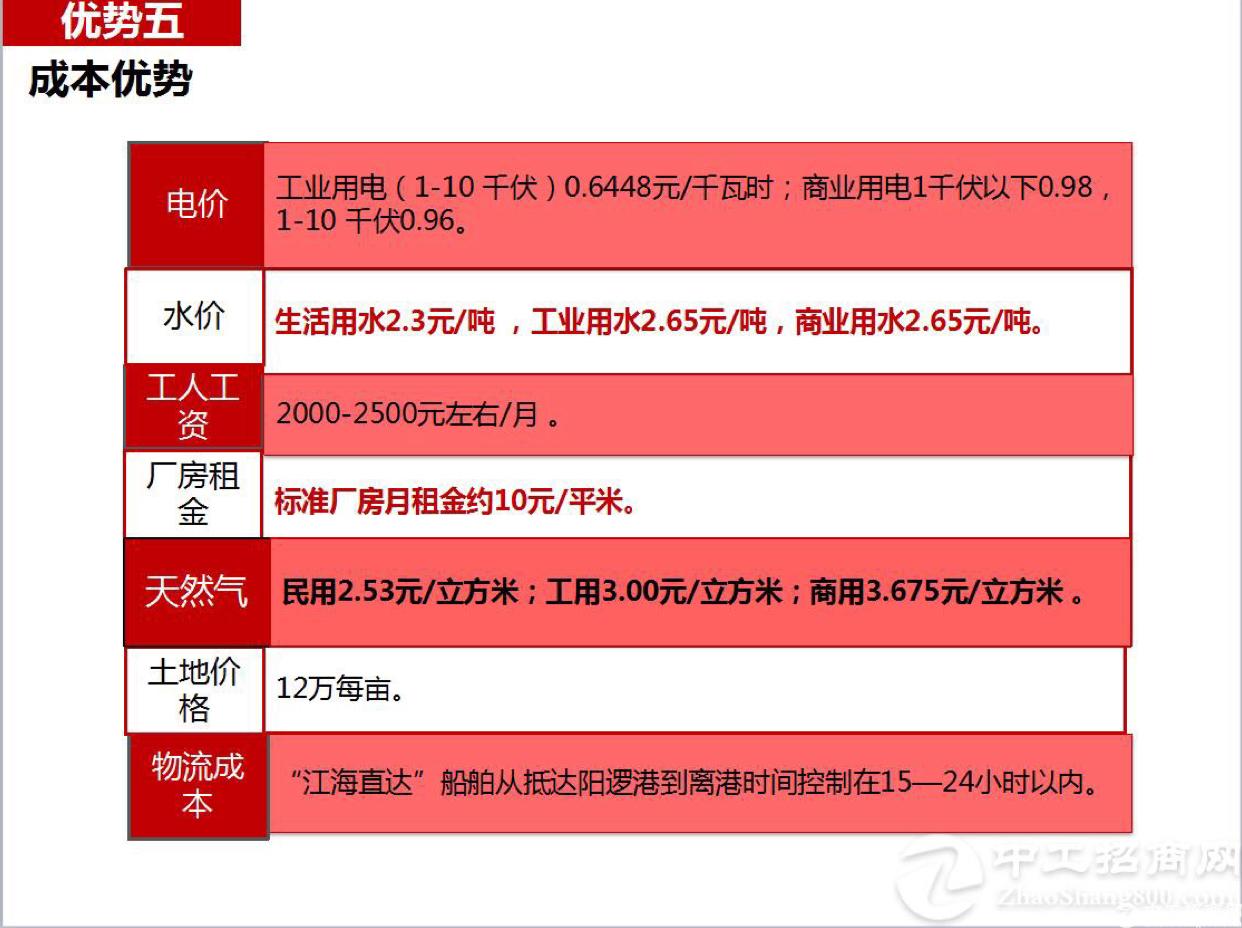 出售湖北省咸宁市国有证工业用地20亩起售2