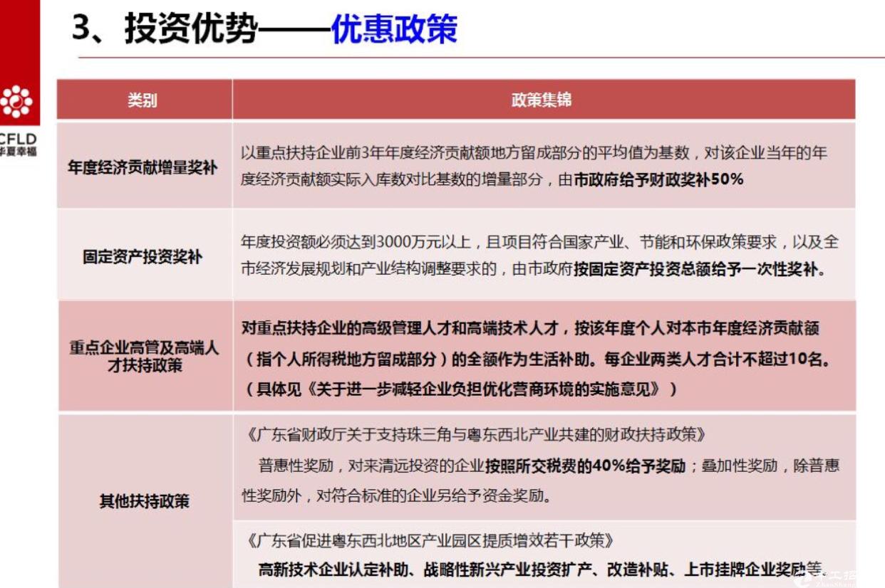 清远市清城区6万平方米国有证工业用地出售